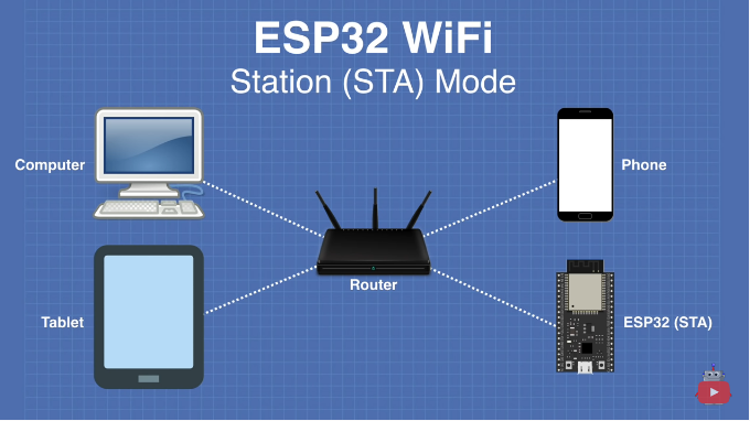 Getting Started with Arduino & ESP32