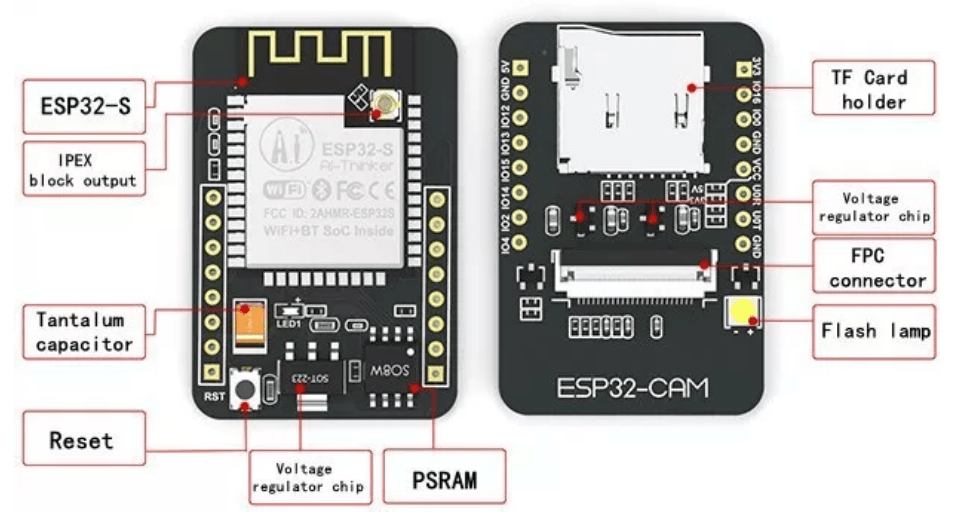 ESP-32 CAM Features