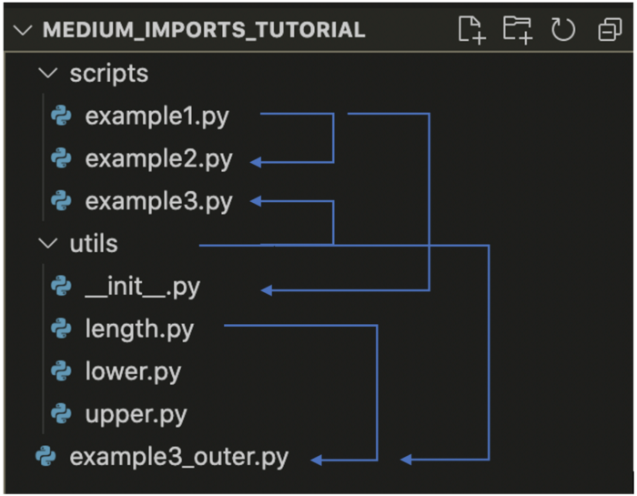 Python Basics